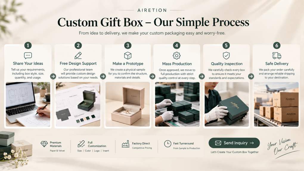 Custom gift box process