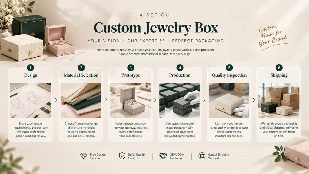 Bespoke rigid jewelry packaging
