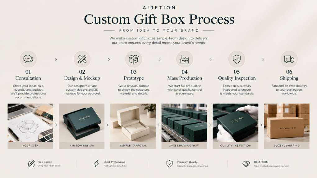 Custom gift box manufacturing process
